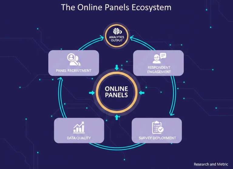 Online Panels: The Ultimate Guide to Respondent Engagement in 2026