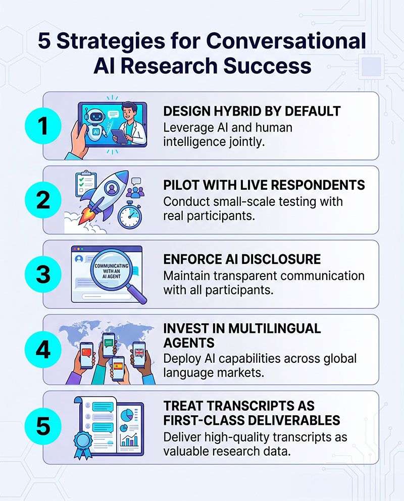 Conversational AI Research, 5 deployment strategies | Research and Metric