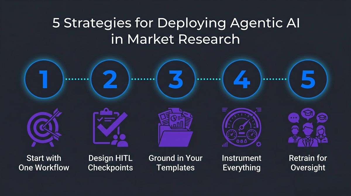 Agentic AI market research five deployment strategies and best practices | Research and Metric